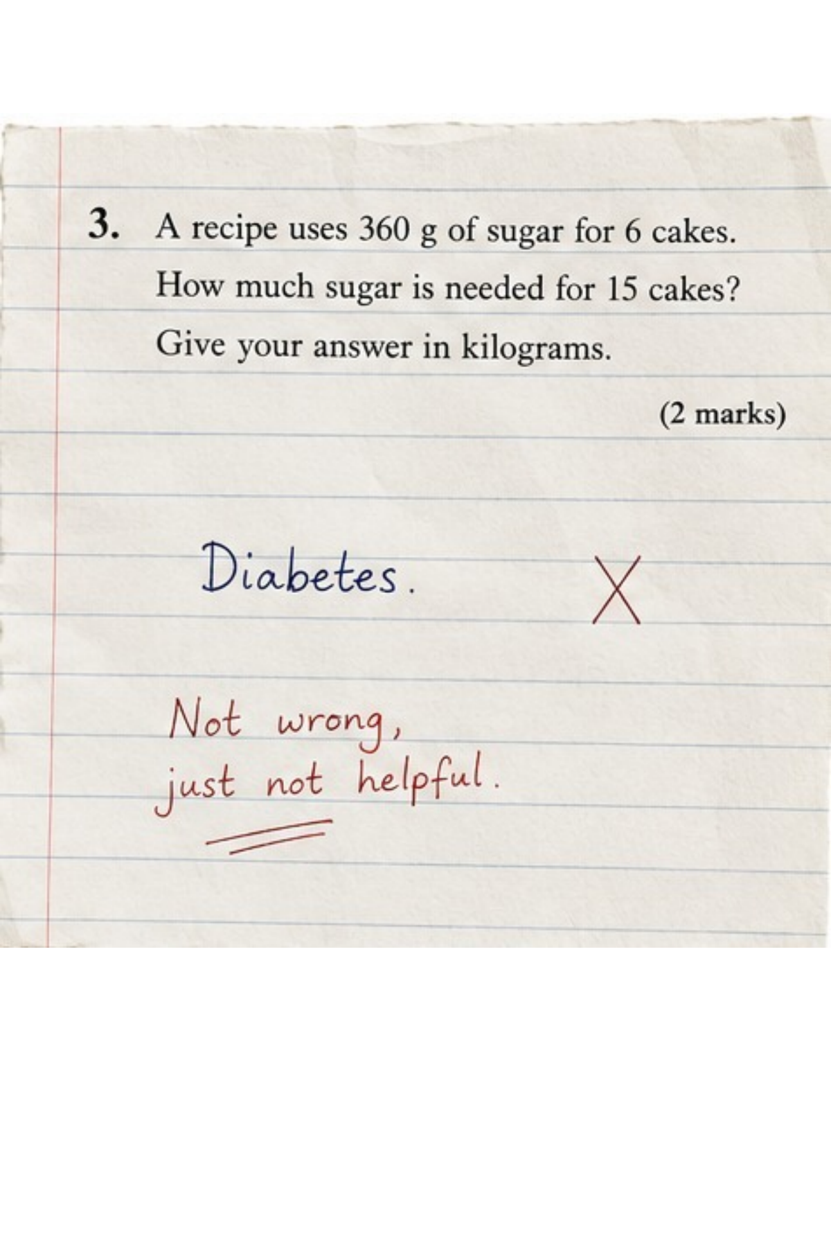 Diabetes